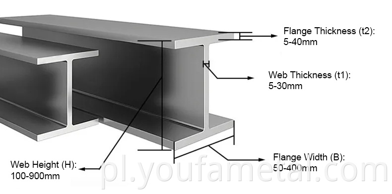 H-beam steel